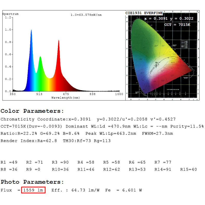 Ruban Led Multicolore Rgb Blanc Variable Cct Leds M Lumens M