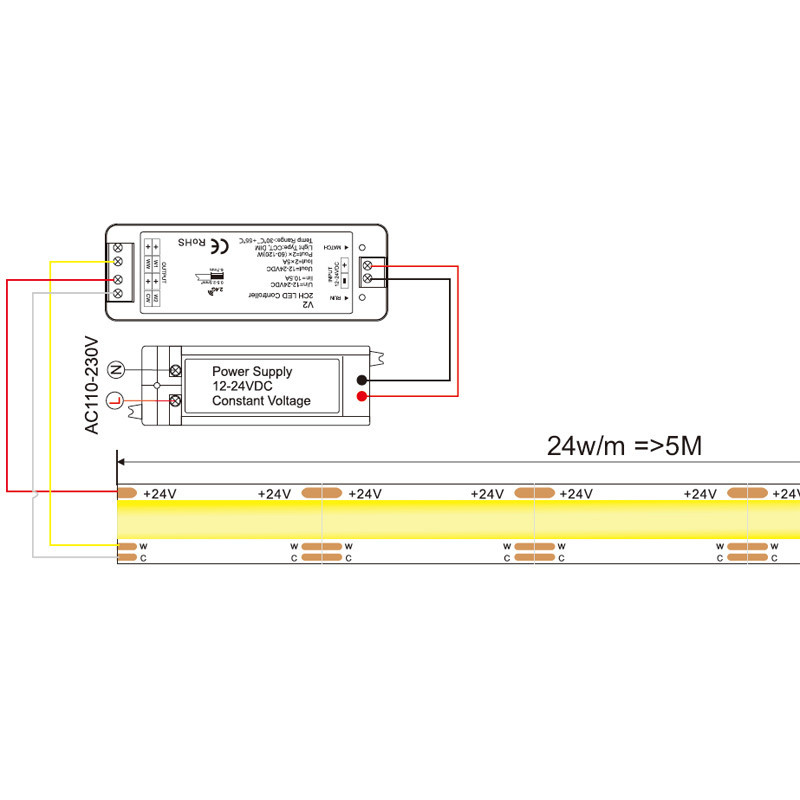 Tira LED COB 220V, 640 LED/m, 10m, FLIP CHIP, 1650Lm/m