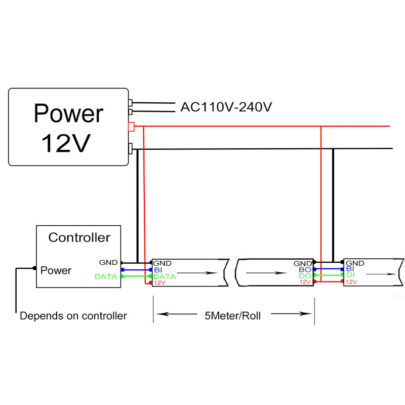 Ruban led multicolore puissant à effets dynamiques 144 leds/m - 1 led/pixel