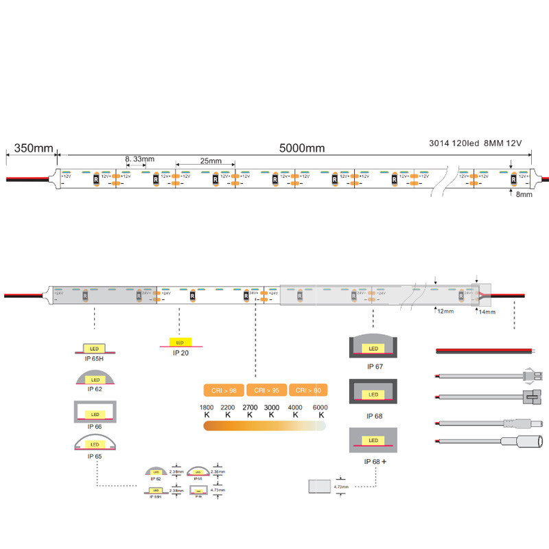 Striscia led con illuminazione laterale 120 led/m 1000 Lumen/m impermeabile  IP65