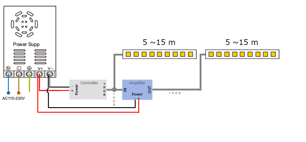 Connection of two RGB LED strips in parallel with an amplifier