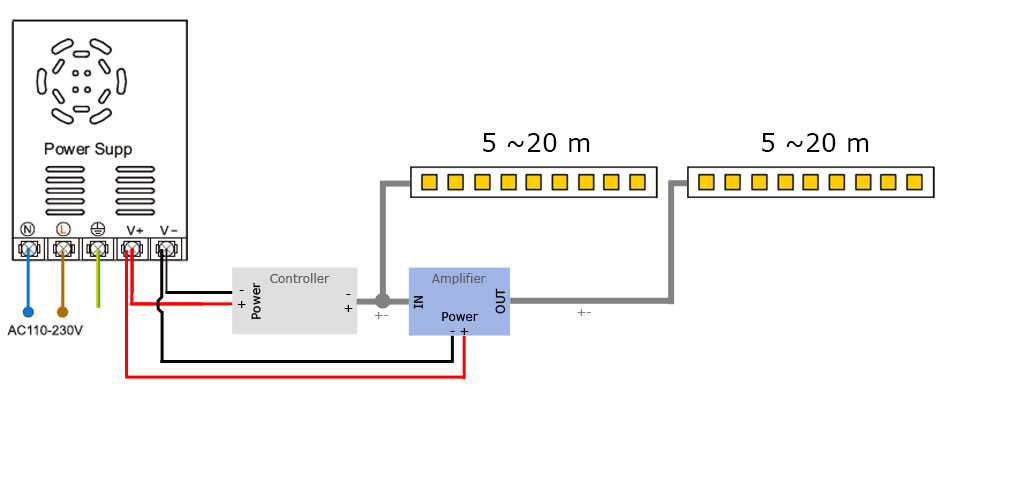 Connexion de 2 rubans led en parallèle avec amplificateur