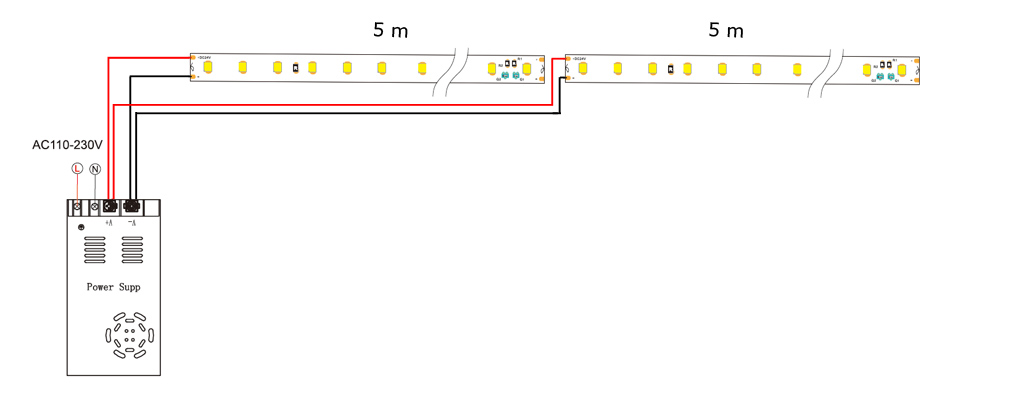 25m COB LED strip 480 LED/m, 12,8W/m, IP20, consistent line of light